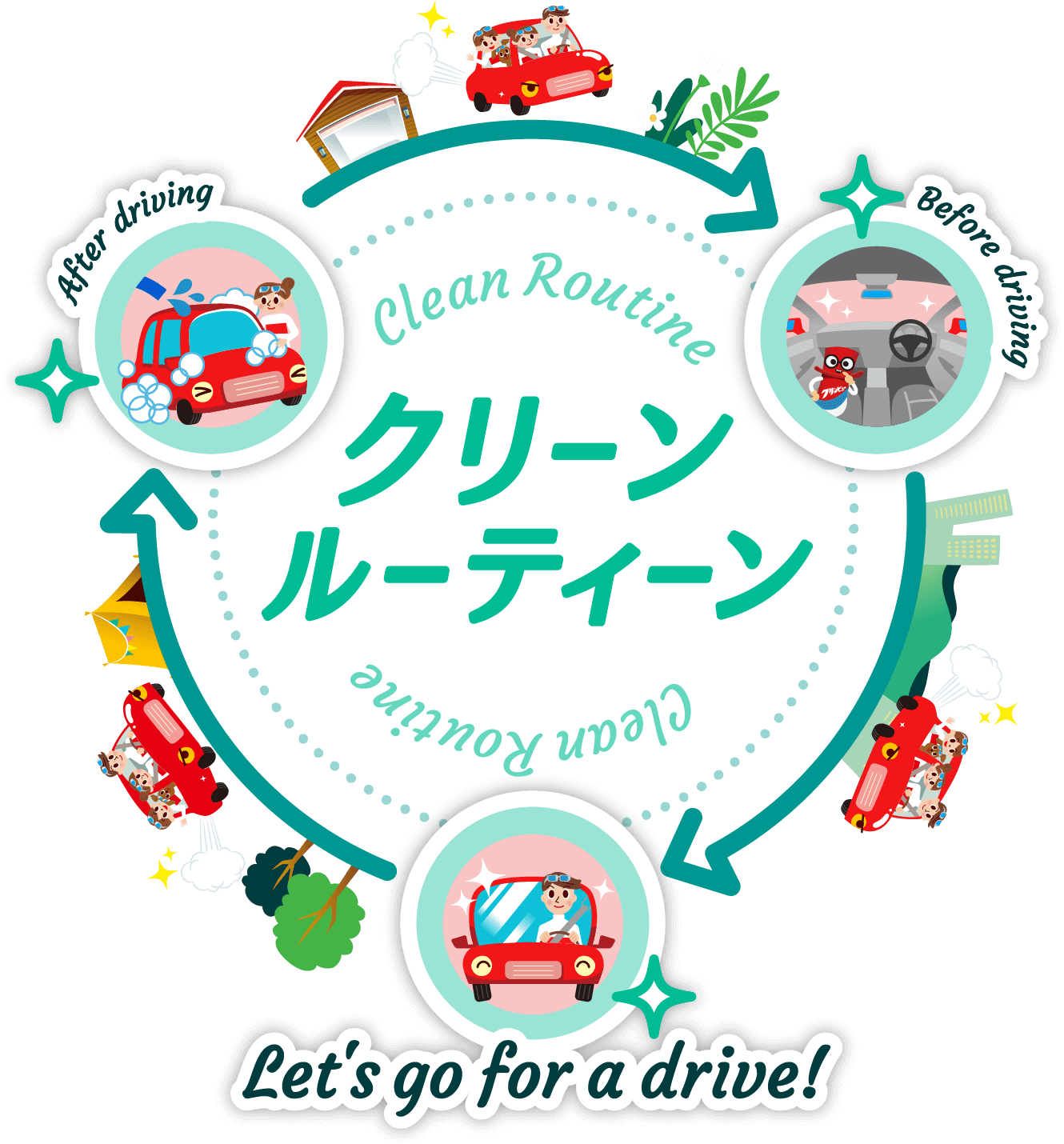 クリーンルーティーン