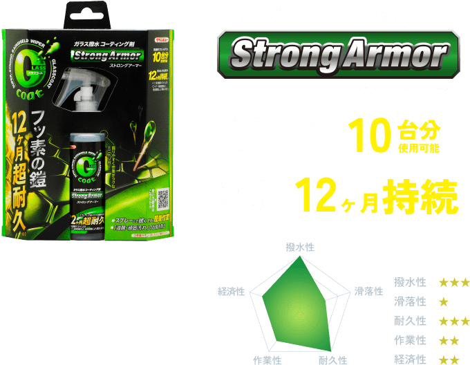 ヴューズGコートα2000ml RE-4850-2L ヴューズGコートT2000ml RE-4880-2L : パーツジャパン